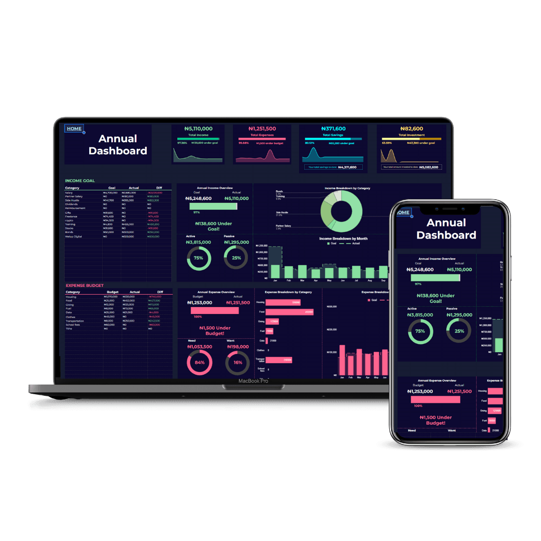 Smart Finance Tracker dashboard on laptop showing financial metrics and charts